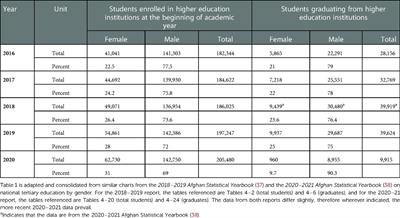 Considerations in designing trauma-focused interventions for displaced Afghan women